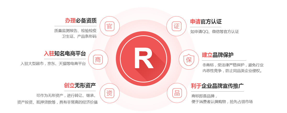 壤塘商标注册的作用